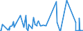 KN 26110000 /Exporte /Einheit = Preise (Euro/Tonne) /Partnerland: Deutschland /Meldeland: Eur27_2020 /26110000:Wolframerze und Ihre Konzentrate