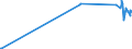 KN 26110000 /Exporte /Einheit = Preise (Euro/Tonne) /Partnerland: Daenemark /Meldeland: Eur27_2020 /26110000:Wolframerze und Ihre Konzentrate