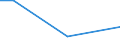 KN 2611 /Exporte /Einheit = Preise (Euro/Tonne) /Partnerland: Belgien/Luxemburg /Meldeland: Eur27 /2611:Wolframerze und Ihre Konzentrate