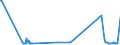 KN 2611 /Exporte /Einheit = Preise (Euro/Tonne) /Partnerland: Portugal /Meldeland: Eur27_2020 /2611:Wolframerze und Ihre Konzentrate