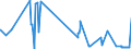 KN 2611 /Exporte /Einheit = Preise (Euro/Tonne) /Partnerland: Spanien /Meldeland: Eur27_2020 /2611:Wolframerze und Ihre Konzentrate