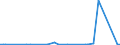 KN 2611 /Exporte /Einheit = Preise (Euro/Tonne) /Partnerland: Norwegen /Meldeland: Eur27_2020 /2611:Wolframerze und Ihre Konzentrate