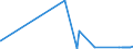 KN 2611 /Exporte /Einheit = Preise (Euro/Tonne) /Partnerland: Finnland /Meldeland: Eur27_2020 /2611:Wolframerze und Ihre Konzentrate