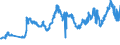 KN 2611 /Exporte /Einheit = Preise (Euro/Tonne) /Partnerland: Usa /Meldeland: Eur27_2020 /2611:Wolframerze und Ihre Konzentrate