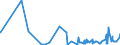 KN 2611 /Exporte /Einheit = Preise (Euro/Tonne) /Partnerland: Indien /Meldeland: Eur27_2020 /2611:Wolframerze und Ihre Konzentrate