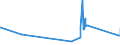 KN 2611 /Exporte /Einheit = Preise (Euro/Tonne) /Partnerland: Singapur /Meldeland: Eur27_2020 /2611:Wolframerze und Ihre Konzentrate