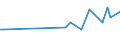KN 2611 /Exporte /Einheit = Preise (Euro/Tonne) /Partnerland: Philippinen /Meldeland: Eur27_2020 /2611:Wolframerze und Ihre Konzentrate
