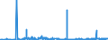 KN 2611 /Exporte /Einheit = Preise (Euro/Tonne) /Partnerland: Intra-eur /Meldeland: Eur27_2020 /2611:Wolframerze und Ihre Konzentrate