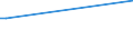KN 26121010 /Importe /Einheit = Preise (Euro/Tonne) /Partnerland: Ver.koenigreich /Meldeland: Eur15 /26121010:Uranerze und Pechblende, mit Einem Gehalt an Uran von > 5 ght `euratom`