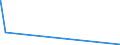 KN 26121010 /Importe /Einheit = Mengen in Tonnen /Partnerland: Ver.koenigreich /Meldeland: Eur15 /26121010:Uranerze und Pechblende, mit Einem Gehalt an Uran von > 5 ght `euratom`