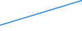 KN 26122010 /Importe /Einheit = Preise (Euro/Tonne) /Partnerland: Belgien /Meldeland: Eur15 /26122010:Monazit; Uran-thorianit und Andere Thoriumerze, mit Einem Gehalt an Thorium von > 20 ght `euratom`