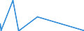 KN 26122090 /Exporte /Einheit = Mengen in Tonnen /Partnerland: Intra-eur /Meldeland: Eur15 /26122090:Thoriumerze und Ihre Konzentrate (Ausg. Monazit; Uran-thorianit und Andere Thoriumerze und Konzentrate, mit Einem Gehalt an Thorium von > 20 Ght)