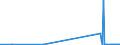 CN 2612 /Exports /Unit = Prices (Euro/ton) /Partner: United Kingdom /Reporter: Eur27_2020 /2612:Uranium or Thorium Ores and Concentrates