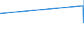 KN 2612 /Exporte /Einheit = Preise (Euro/Tonne) /Partnerland: Spanien /Meldeland: Eur15 /2612:Uranerze Oder Thoriumerze und Deren Konzentrate