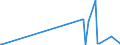 KN 2612 /Exporte /Einheit = Preise (Euro/Tonne) /Partnerland: Norwegen /Meldeland: Eur27_2020 /2612:Uranerze Oder Thoriumerze und Deren Konzentrate