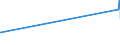 KN 2612 /Exporte /Einheit = Preise (Euro/Tonne) /Partnerland: Polen /Meldeland: Eur15 /2612:Uranerze Oder Thoriumerze und Deren Konzentrate