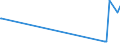 KN 2612 /Exporte /Einheit = Preise (Euro/Tonne) /Partnerland: Ungarn /Meldeland: Eur27_2020 /2612:Uranerze Oder Thoriumerze und Deren Konzentrate