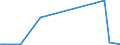 KN 2612 /Exporte /Einheit = Preise (Euro/Tonne) /Partnerland: Kanada /Meldeland: Europäische Union /2612:Uranerze Oder Thoriumerze und Deren Konzentrate