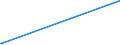 KN 2612 /Exporte /Einheit = Preise (Euro/Tonne) /Partnerland: Mexiko /Meldeland: Europäische Union /2612:Uranerze Oder Thoriumerze und Deren Konzentrate