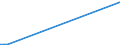 KN 2612 /Exporte /Einheit = Preise (Euro/Tonne) /Partnerland: Zypern /Meldeland: Eur27_2020 /2612:Uranerze Oder Thoriumerze und Deren Konzentrate