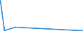 KN 2612 /Exporte /Einheit = Mengen in Tonnen /Partnerland: Deutschland /Meldeland: Eur27_2020 /2612:Uranerze Oder Thoriumerze und Deren Konzentrate