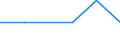 KN 2612 /Exporte /Einheit = Mengen in Tonnen /Partnerland: Oesterreich /Meldeland: Eur27 /2612:Uranerze Oder Thoriumerze und Deren Konzentrate
