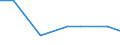 KN 2612 /Exporte /Einheit = Mengen in Tonnen /Partnerland: Kuba /Meldeland: Eur15 /2612:Uranerze Oder Thoriumerze und Deren Konzentrate