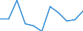 KN 26131000 /Exporte /Einheit = Preise (Euro/Tonne) /Partnerland: Belgien/Luxemburg /Meldeland: Eur27 /26131000:Molybdänerze und Ihre Konzentrate, Geröstet