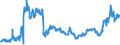 KN 26131000 /Exporte /Einheit = Preise (Euro/Tonne) /Partnerland: Spanien /Meldeland: Eur27_2020 /26131000:MolybdÃ¤nerze und Ihre Konzentrate, GerÃ¶stet
