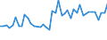 KN 26131000 /Exporte /Einheit = Preise (Euro/Tonne) /Partnerland: Ver.koenigreich(Nordirland) /Meldeland: Eur27_2020 /26131000:MolybdÃ¤nerze und Ihre Konzentrate, GerÃ¶stet