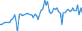 KN 26131000 /Exporte /Einheit = Preise (Euro/Tonne) /Partnerland: Ver.koenigreich(Ohne Nordirland) /Meldeland: Eur27_2020 /26131000:MolybdÃ¤nerze und Ihre Konzentrate, GerÃ¶stet
