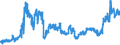 KN 26131000 /Exporte /Einheit = Preise (Euro/Tonne) /Partnerland: Belgien /Meldeland: Eur27_2020 /26131000:MolybdÃ¤nerze und Ihre Konzentrate, GerÃ¶stet
