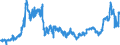 KN 26131000 /Exporte /Einheit = Preise (Euro/Tonne) /Partnerland: Schweden /Meldeland: Eur27_2020 /26131000:MolybdÃ¤nerze und Ihre Konzentrate, GerÃ¶stet