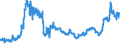 KN 26131000 /Exporte /Einheit = Preise (Euro/Tonne) /Partnerland: Oesterreich /Meldeland: Eur27_2020 /26131000:MolybdÃ¤nerze und Ihre Konzentrate, GerÃ¶stet