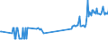 KN 26131000 /Exporte /Einheit = Preise (Euro/Tonne) /Partnerland: Malta /Meldeland: Eur27_2020 /26131000:MolybdÃ¤nerze und Ihre Konzentrate, GerÃ¶stet