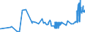 KN 26131000 /Exporte /Einheit = Preise (Euro/Tonne) /Partnerland: Estland /Meldeland: Eur27_2020 /26131000:MolybdÃ¤nerze und Ihre Konzentrate, GerÃ¶stet