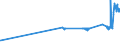 KN 26131000 /Exporte /Einheit = Preise (Euro/Tonne) /Partnerland: Lettland /Meldeland: Eur27_2020 /26131000:MolybdÃ¤nerze und Ihre Konzentrate, GerÃ¶stet