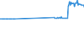 KN 26131000 /Exporte /Einheit = Preise (Euro/Tonne) /Partnerland: Litauen /Meldeland: Eur27_2020 /26131000:MolybdÃ¤nerze und Ihre Konzentrate, GerÃ¶stet