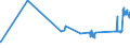 KN 26131000 /Exporte /Einheit = Preise (Euro/Tonne) /Partnerland: Slowakei /Meldeland: Eur27_2020 /26131000:MolybdÃ¤nerze und Ihre Konzentrate, GerÃ¶stet