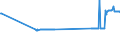 KN 26131000 /Exporte /Einheit = Preise (Euro/Tonne) /Partnerland: Ungarn /Meldeland: Eur27_2020 /26131000:MolybdÃ¤nerze und Ihre Konzentrate, GerÃ¶stet