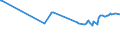 KN 26131000 /Exporte /Einheit = Preise (Euro/Tonne) /Partnerland: Weissrussland /Meldeland: Europäische Union /26131000:MolybdÃ¤nerze und Ihre Konzentrate, GerÃ¶stet