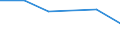 KN 26131000 /Exporte /Einheit = Preise (Euro/Tonne) /Partnerland: Georgien /Meldeland: Europäische Union /26131000:MolybdÃ¤nerze und Ihre Konzentrate, GerÃ¶stet
