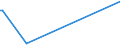 KN 26131000 /Exporte /Einheit = Preise (Euro/Tonne) /Partnerland: Armenien /Meldeland: Eur25 /26131000:MolybdÃ¤nerze und Ihre Konzentrate, GerÃ¶stet