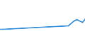 KN 26131000 /Exporte /Einheit = Preise (Euro/Tonne) /Partnerland: Usbekistan /Meldeland: Eur25 /26131000:MolybdÃ¤nerze und Ihre Konzentrate, GerÃ¶stet