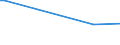 KN 26131000 /Exporte /Einheit = Preise (Euro/Tonne) /Partnerland: Kirgistan /Meldeland: Eur27 /26131000:MolybdÃ¤nerze und Ihre Konzentrate, GerÃ¶stet