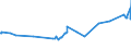 KN 26131000 /Exporte /Einheit = Preise (Euro/Tonne) /Partnerland: Peru /Meldeland: Eur27_2020 /26131000:MolybdÃ¤nerze und Ihre Konzentrate, GerÃ¶stet