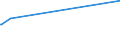 KN 26131000 /Exporte /Einheit = Preise (Euro/Tonne) /Partnerland: Iran /Meldeland: Eur15 /26131000:MolybdÃ¤nerze und Ihre Konzentrate, GerÃ¶stet