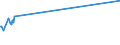 KN 26131000 /Exporte /Einheit = Preise (Euro/Tonne) /Partnerland: Katar /Meldeland: Eur27_2020 /26131000:MolybdÃ¤nerze und Ihre Konzentrate, GerÃ¶stet