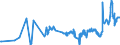 KN 26131000 /Exporte /Einheit = Preise (Euro/Tonne) /Partnerland: Suedkorea /Meldeland: Eur27_2020 /26131000:MolybdÃ¤nerze und Ihre Konzentrate, GerÃ¶stet