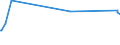 KN 26131000 /Exporte /Einheit = Preise (Euro/Tonne) /Partnerland: Australien /Meldeland: Europäische Union /26131000:MolybdÃ¤nerze und Ihre Konzentrate, GerÃ¶stet